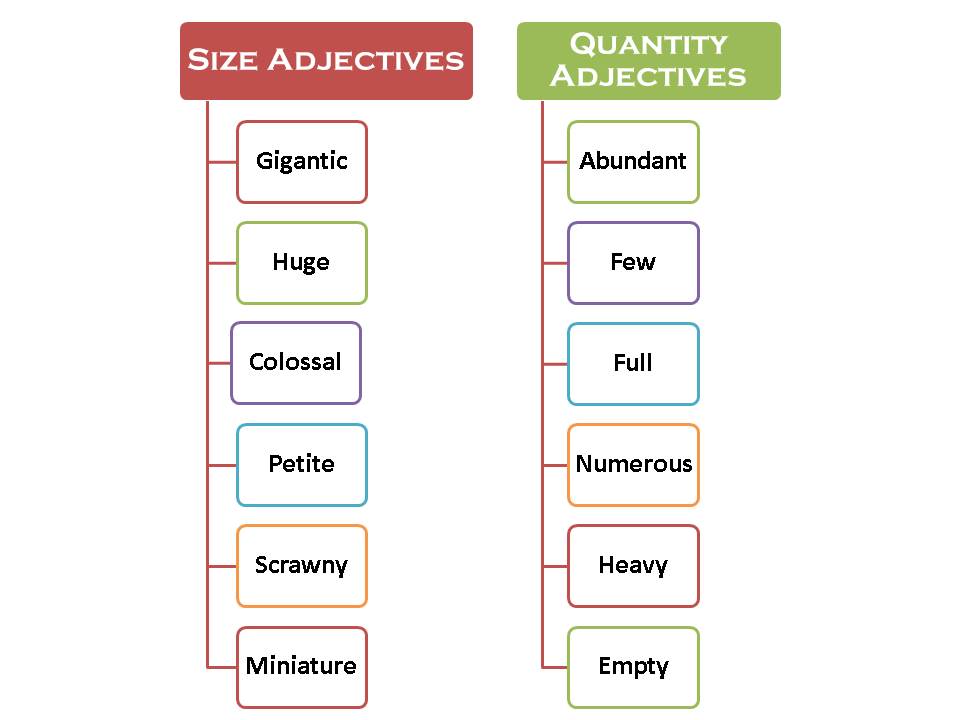 List Of Adjectives Exercises